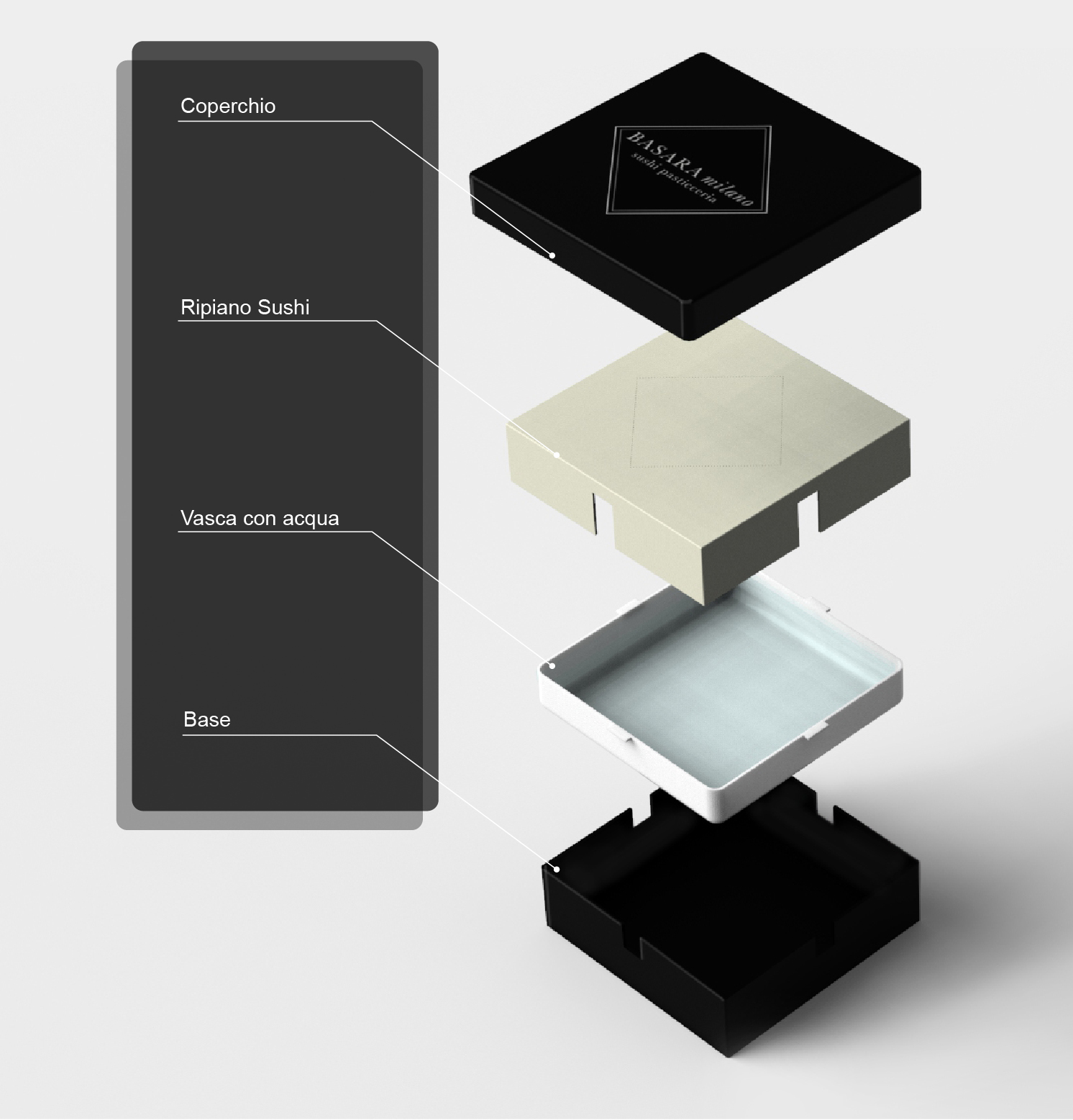 Componenti packaging